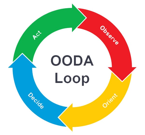 OODA Loop_600px wide