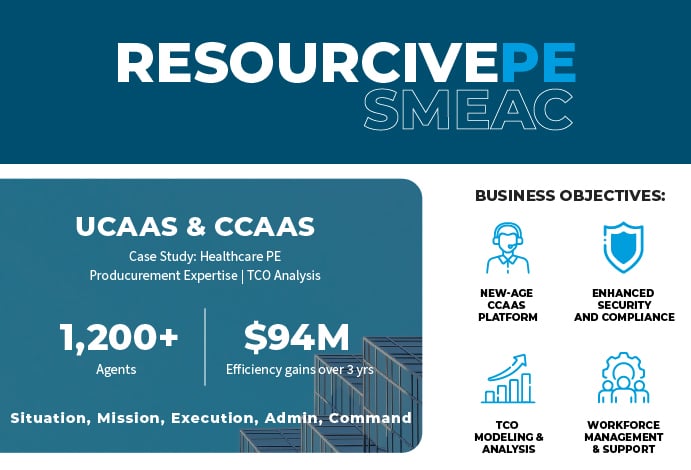 Resourcive Case Study - Telehealth CCaaS post M&A_2.0_SMEAC_thumb jpg