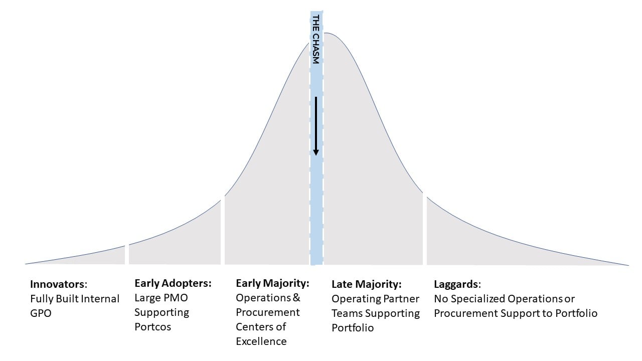 adoption curve